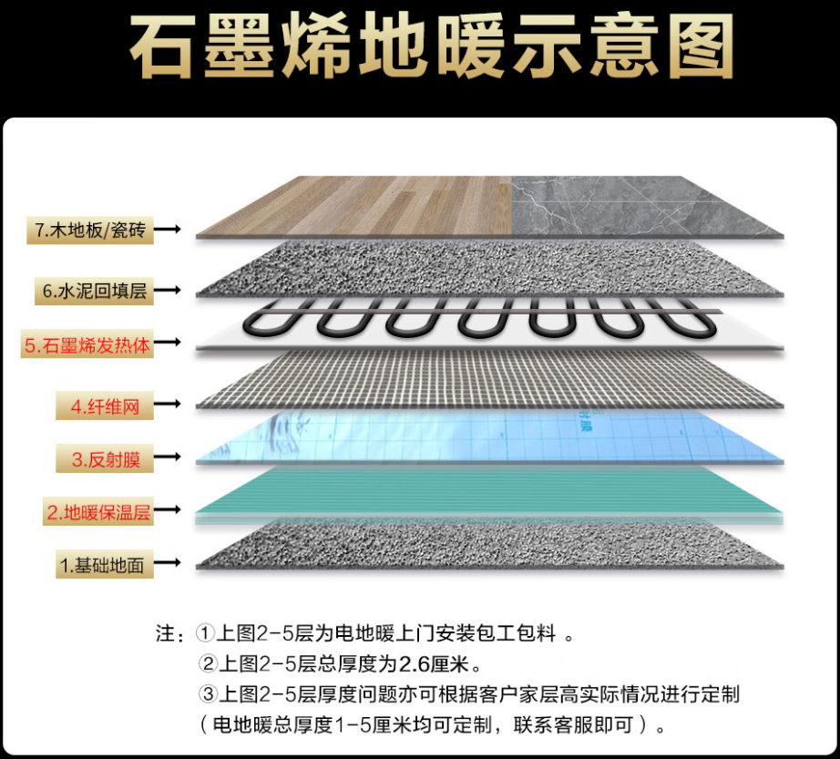 英吉沙县 石墨烯电地暖公司哪家好？施工质量核心标准